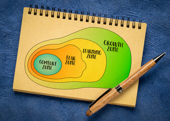 comfort, fear, learning and growth zone, personal development concept, sketch in a notebook