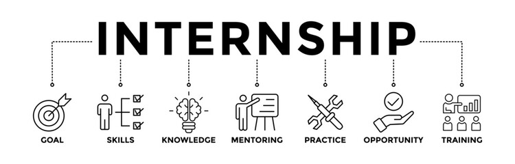 Fototapeta na wymiar Internship banner icons set with black outline icon of goal, skills, knowledge, mentoring, practice, opportunity, and training 