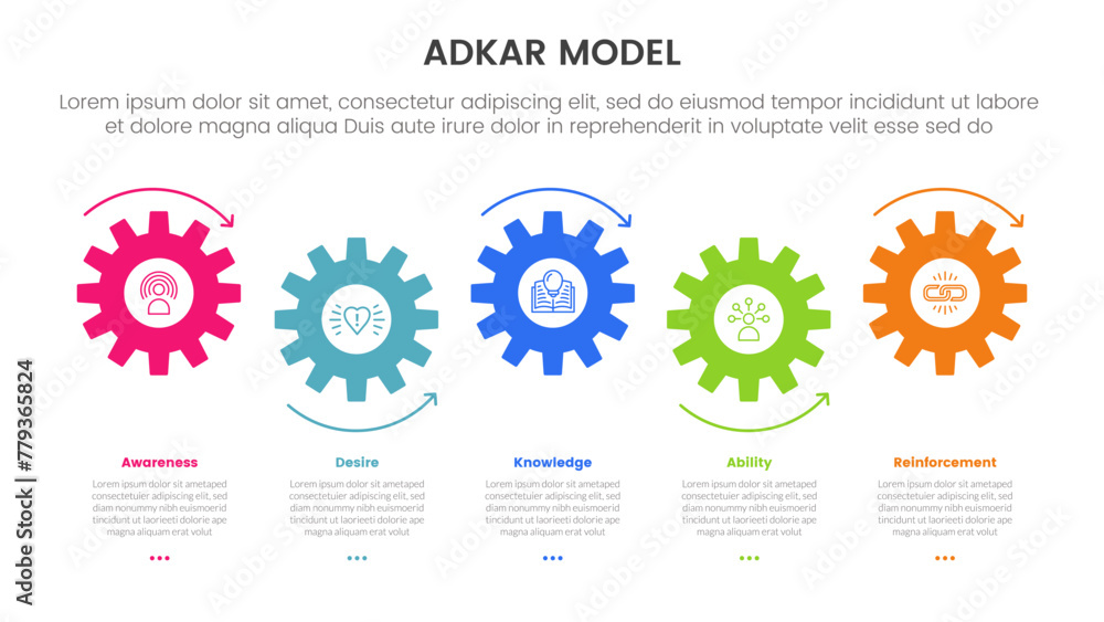 Poster adkar model change management framework infographic with small gear horizontal timeline style up and