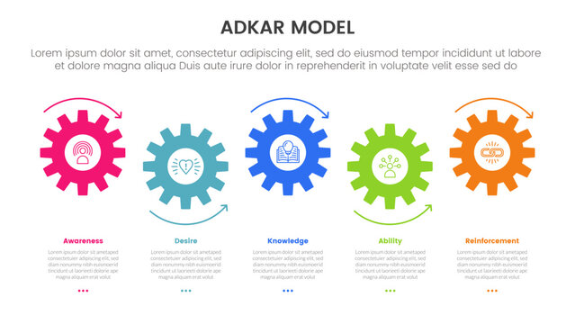adkar model change management framework infographic with small gear horizontal timeline style up and down with 5 step points for slide presentation