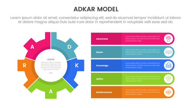 adkar model change management framework infographic with big gear and round rectangle stack information with 5 step points for slide presentation