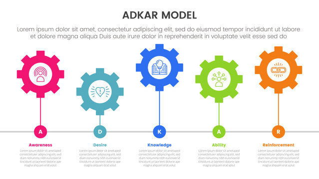 adkar model change management framework infographic with horizontal gear line connection up and down with 5 step points for slide presentation