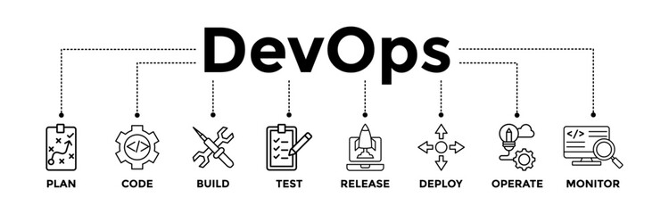 DevOps banner icons set for software engineering and development with black outline icon of a plan, code, build, test, release, deploy, operate, and monitor	
