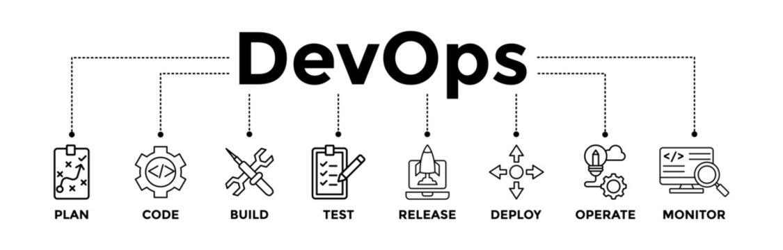 DevOps banner icons set for software engineering and development with black outline icon of a plan, code, build, test, release, deploy, operate, and monitor	