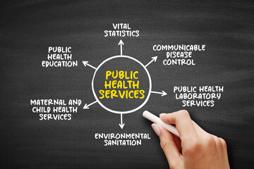 Public Health (science and art of preventing disease, prolonging life and promoting health through...