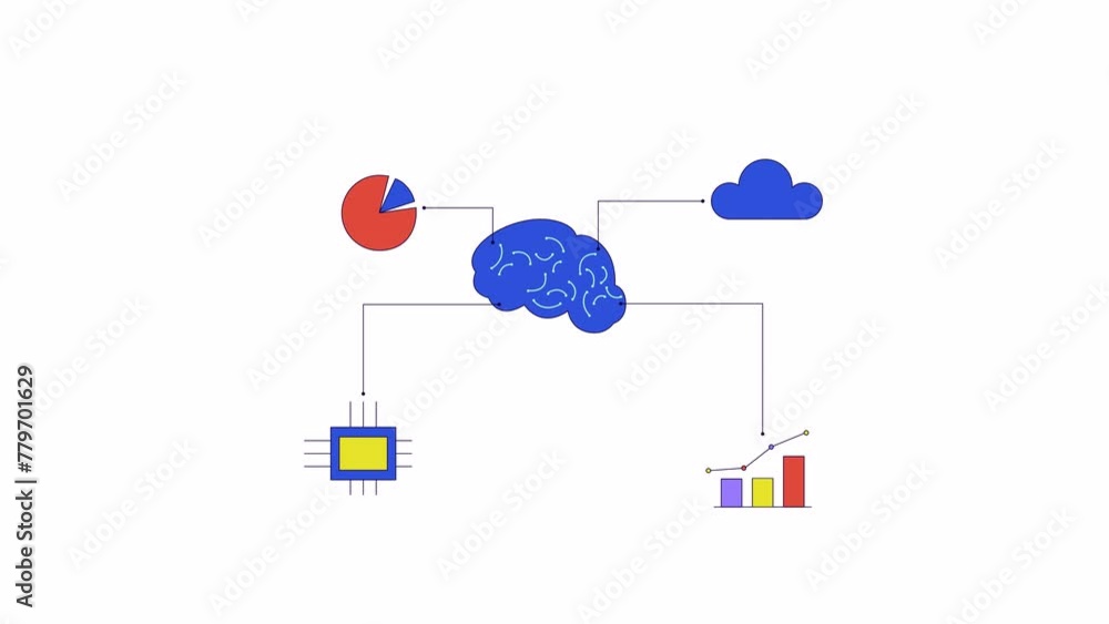 Poster ai brain analysis tools line 2d object animation. artificial intelligence brain technology flat colo