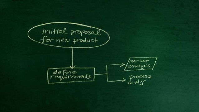 Flowchart on retro blackboard  or chalk board. Generic product development terminology related to product development, marketing, business strategy, organisation, innovation & planning.