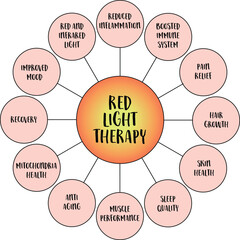 benefits of red light therapy - mind map infographics sketch, health, lifestyle, self care and medical concept - 779963484