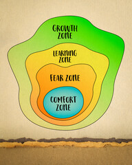 comfort, fear, learning and growth zone, personal development concept, sketch on art paper