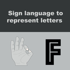 ASL Sign representing letters of the English alphabet

