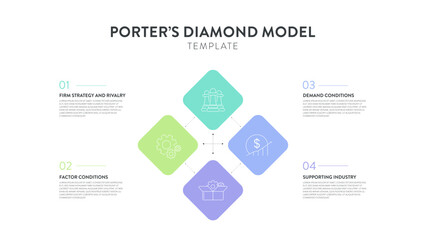 Porter Diamond strategy framework infographic diagram banner with icon vector has firm strategy, rivalry, demand, factor and supporting industry. Competitive advantage. Presentation slides template. - obrazy, fototapety, plakaty