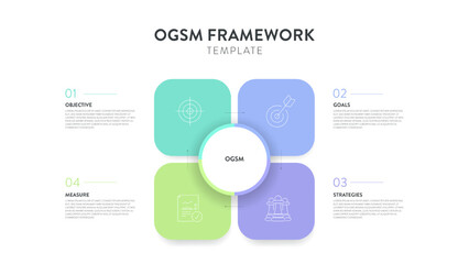 OGSM strategy framework infographic diagram chart illustration banner with icon vector has objective, goals, strategies and measure. Presentation layout design slides template. Business plan strategy.