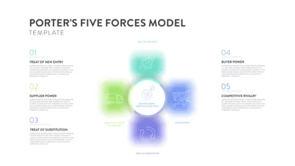 Selbstklebende Fototapeten Porter five forces model strategy framework diagram chart banner with icon vector has power of buyers, suppliers, threat of substitutes, new entrant competitive rivalry. Presentation template. © Whale Design 