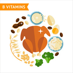 Group of graphic elements of food that contains b vitamins, used for info graphics