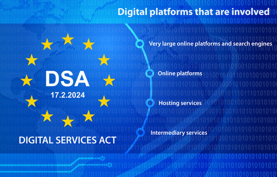 DSA Digital Services Act Digital Platforms Involved Background