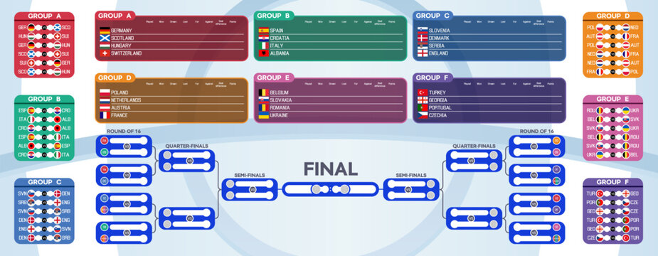 Detailed multi-colored table with groups and matches of the European Football Championship 2024 in Germany. A grid of playoff matches with icons of the participating countries and their flags