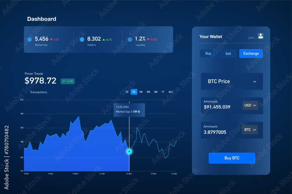 Poster kpi dashboard on virtual screen. finance data graph on stock market. financial management technology