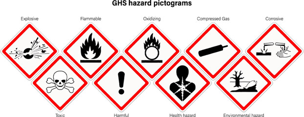 set of globally harmonized system hazard pictograms. Labelling of Chemicals. Explosive, Flammable, Oxidizing, Compressed Gas, Corrosive, Toxic, Harmful, Health hazard and Environmental hazard. - obrazy, fototapety, plakaty