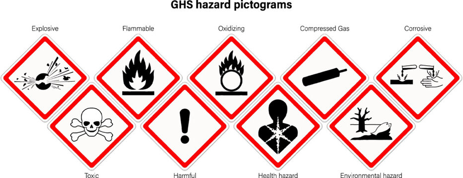 set of globally harmonized system hazard pictograms. Labelling of Chemicals. Explosive, Flammable, Oxidizing, Compressed Gas, Corrosive, Toxic, Harmful, Health hazard and Environmental hazard.