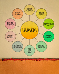Ayurveda, traditional Indian medicine system - infographics or mind on art paper, health, healing and lifestyle concept
