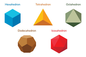 Colorful set of platonic solids. Tetrahedron. Hexahedron. Octahedron. Icosahedron. Dodecahedron. Vector illustration.