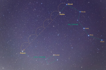 Constellation guide, How to find the pole star (polaris, north) using the Big Dipper