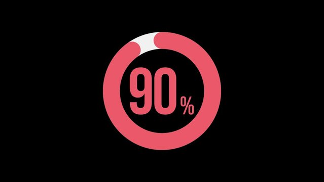 90パーセントを示す赤い円のモーション