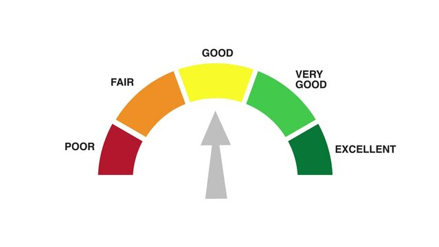 Good credit score rating scale animation white screen background