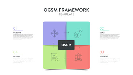 OGSM strategy framework infographic diagram chart illustration banner with icon vector has objective, goals, strategies and measure. Presentation layout design slides template. Business plan strategy. - obrazy, fototapety, plakaty