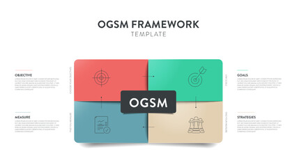 OGSM strategy framework infographic diagram chart illustration banner with icon vector has objective, goals, strategies and measure. Presentation layout design slides template. Business plan strategy.