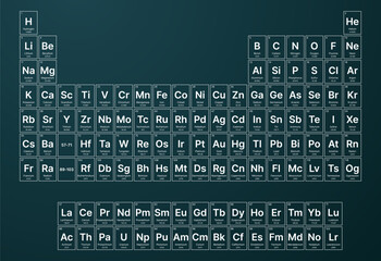 Periodic Table of the Elements Including 2016 Four New Elements Nihonium, Moscovium, Tennessine and Oganesson. Science, Chemistry, Physics, Education Background. Vector Illustration.