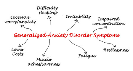 Eight Symptoms of  Generalized Anxiety Disorder