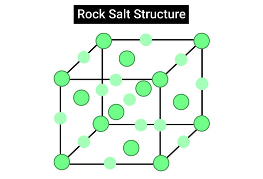 Chemical structure of Rock Salt