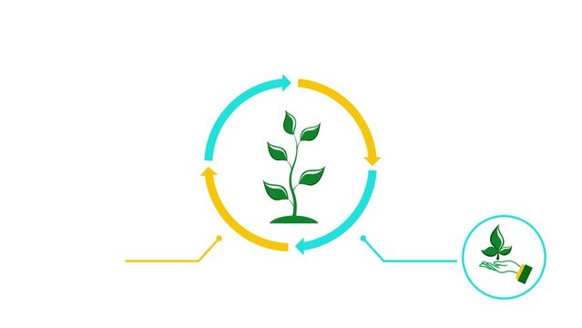 Green energy system. Environment technology concept. Green technology, alternative energy, renewable resourse. Plants growing animation.