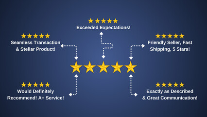Customer Experience Concept. Five Stars With Text Around It Indicating Reviews. Woman Hand Showing on Five Star Excellent Rating on Blue Background.