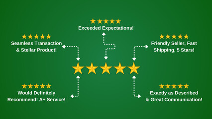 Customer Experience Concept. Five Stars With Text Around It Indicating Reviews. Woman Hand Showing on Five Star Excellent Rating on Green Background.