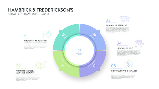 Hambrick and Frederickson strategy diamond model strategy framework infographic diagram banner with icon vector has arenas, vehicle, differentiator, staging,economic logic. Presentation slide template
