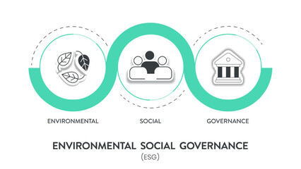 ESG environmental, social, and governance strategy infographic banner diagram with icon vector. Sustainability, ethics and corporate responsibility and performance for investment. Business framework.