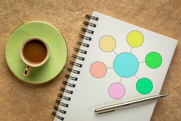 simple, blank flowchart or mind map infographics template in a spiral notebook with a cup of coffee - 782201837