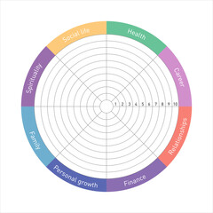 life balance wheel diagram infographic with social life, career, finance, family, relationships, personal development, spiritual and health. Life balance concept