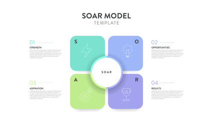 SOAR Model strategies framework infographic diagram chart illustration banner with icon vector has strength, opportunities, aspiration and Result. Strategic planning tool. Presentation layout template