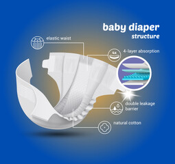 Free vector natural cotton baby diapers realistic promotional poster with structure of layers