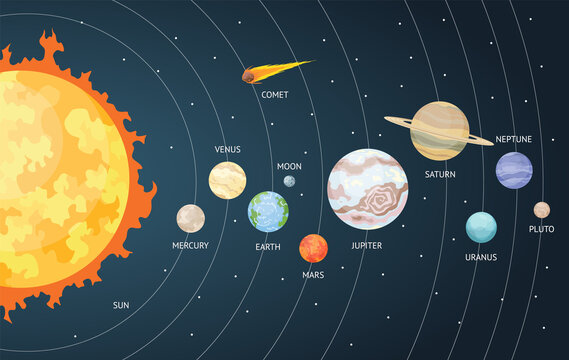 Solar system set of cartoon planets. Planets of the solar system solar system with names.  illustration in a flat style Isolated on a background for labels, logo, wallpapers, web, mobile.