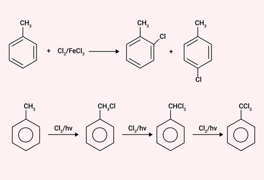 The reaction of Cl2, in presence of FeCl3