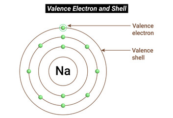 Valence electron and Valence shell