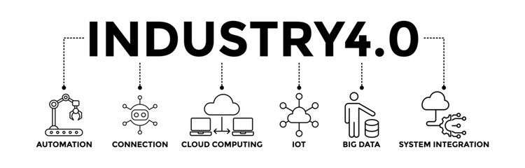 Industry 4.0 banner icons set with black outline icon of automation, connection, cloud computing, iot, big data, and system integration	