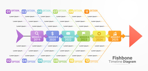 Fishbone diagram timeline gantt chart templates