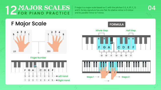 F Major Scale Visual Guide Essential Music Theory for Piano