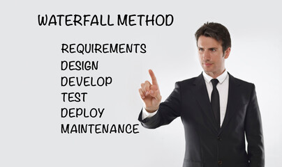 Waterfall method topics	
