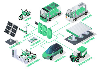 Isometric vector illustration of various electric vehicles and eco-friendly transportation options on a white background, showcasing sustainability. Vector illustration - obrazy, fototapety, plakaty